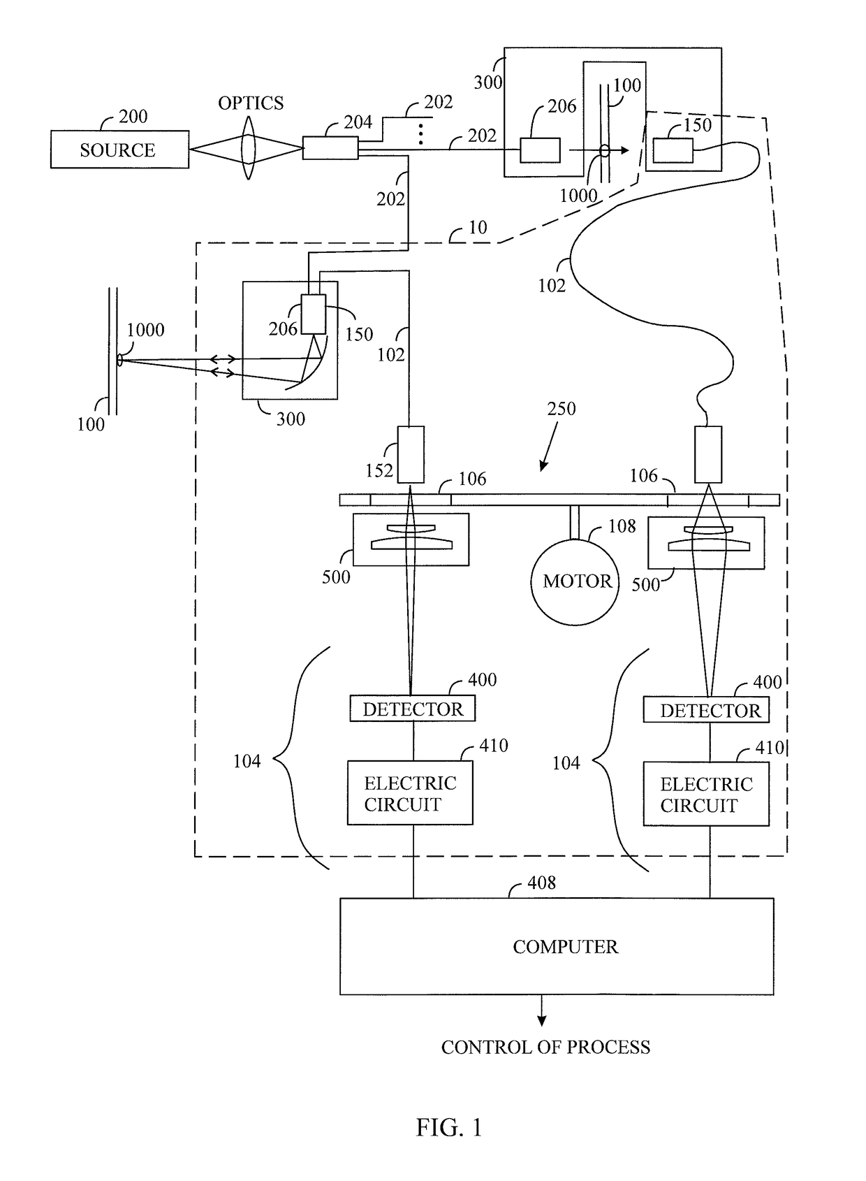 Optical multi-channel measurement unit, optical multi-channel detector unit and a measurement method related thereto