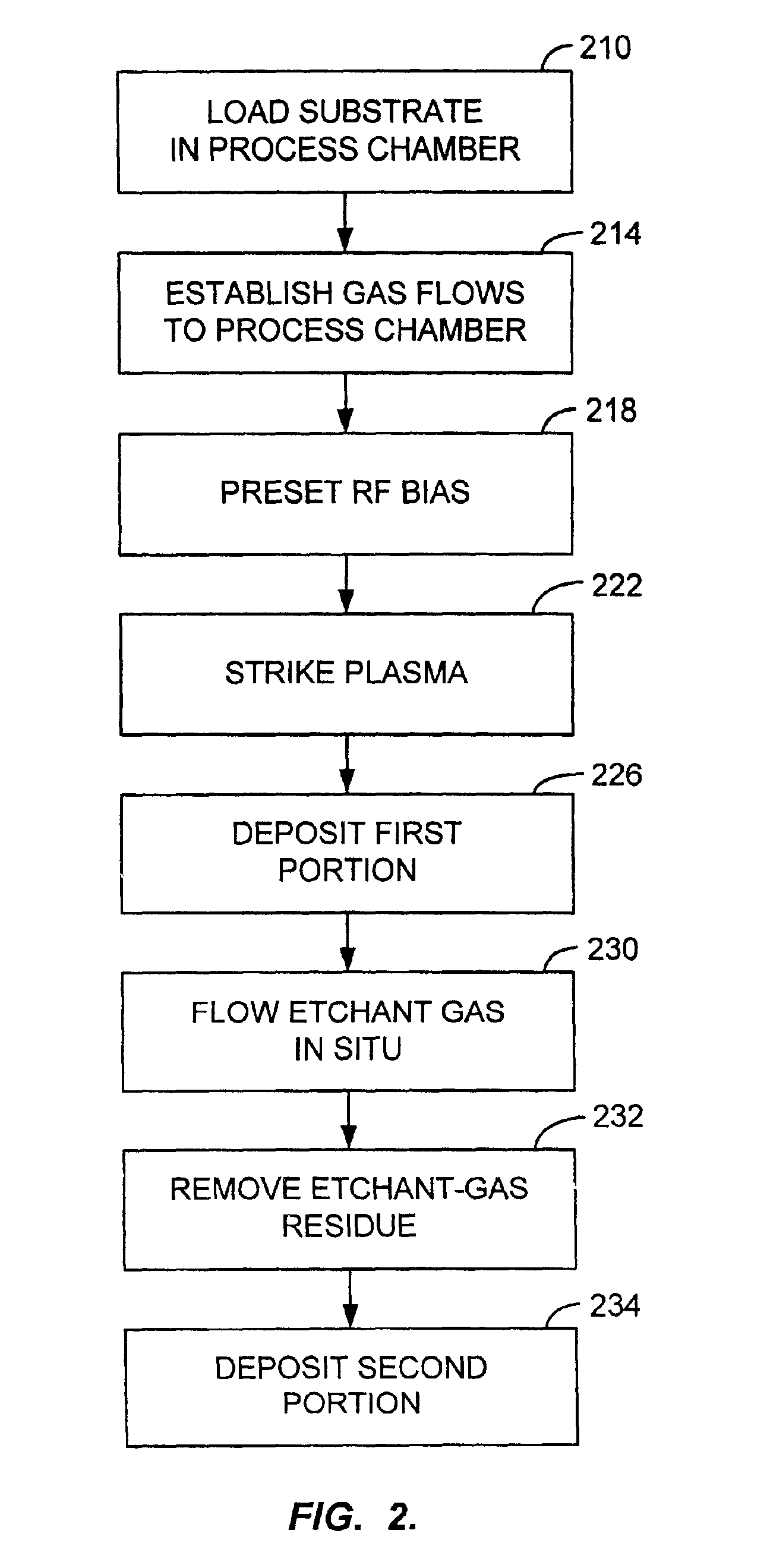 In situ application of etch back for improved deposition into high-aspect-ratio features