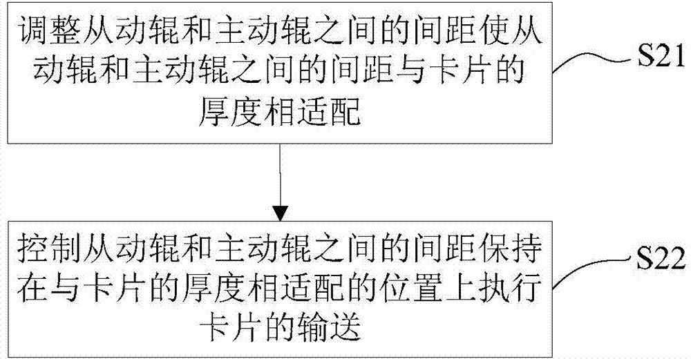 Card printer and conveying roller control method of same