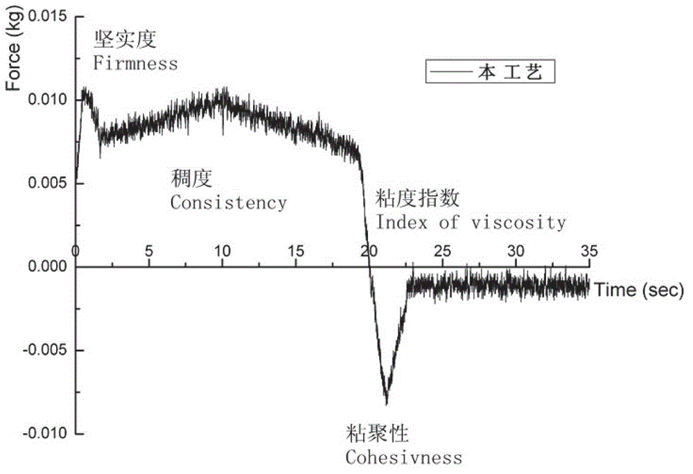 Method for simultaneously preparing glutinous rice flour and glutinous rice milk beverage from glutinous rice