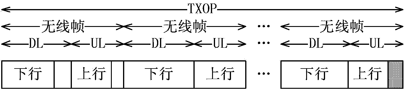 Channel access method and access point