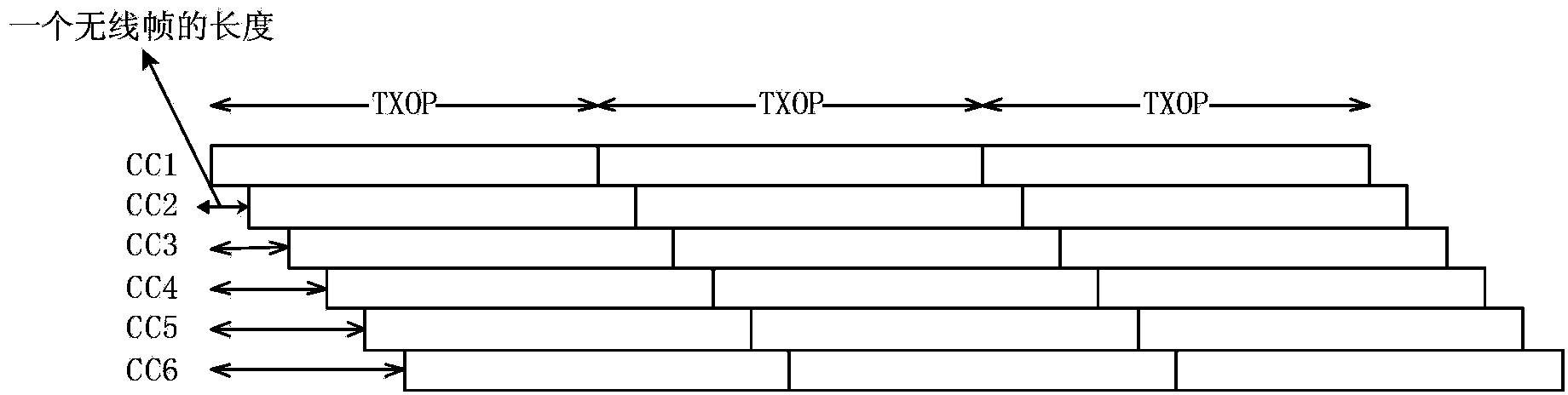 Channel access method and access point