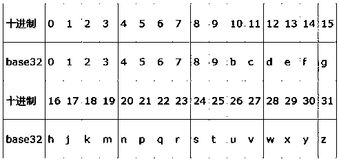 Geo-BTree-based range query method and device