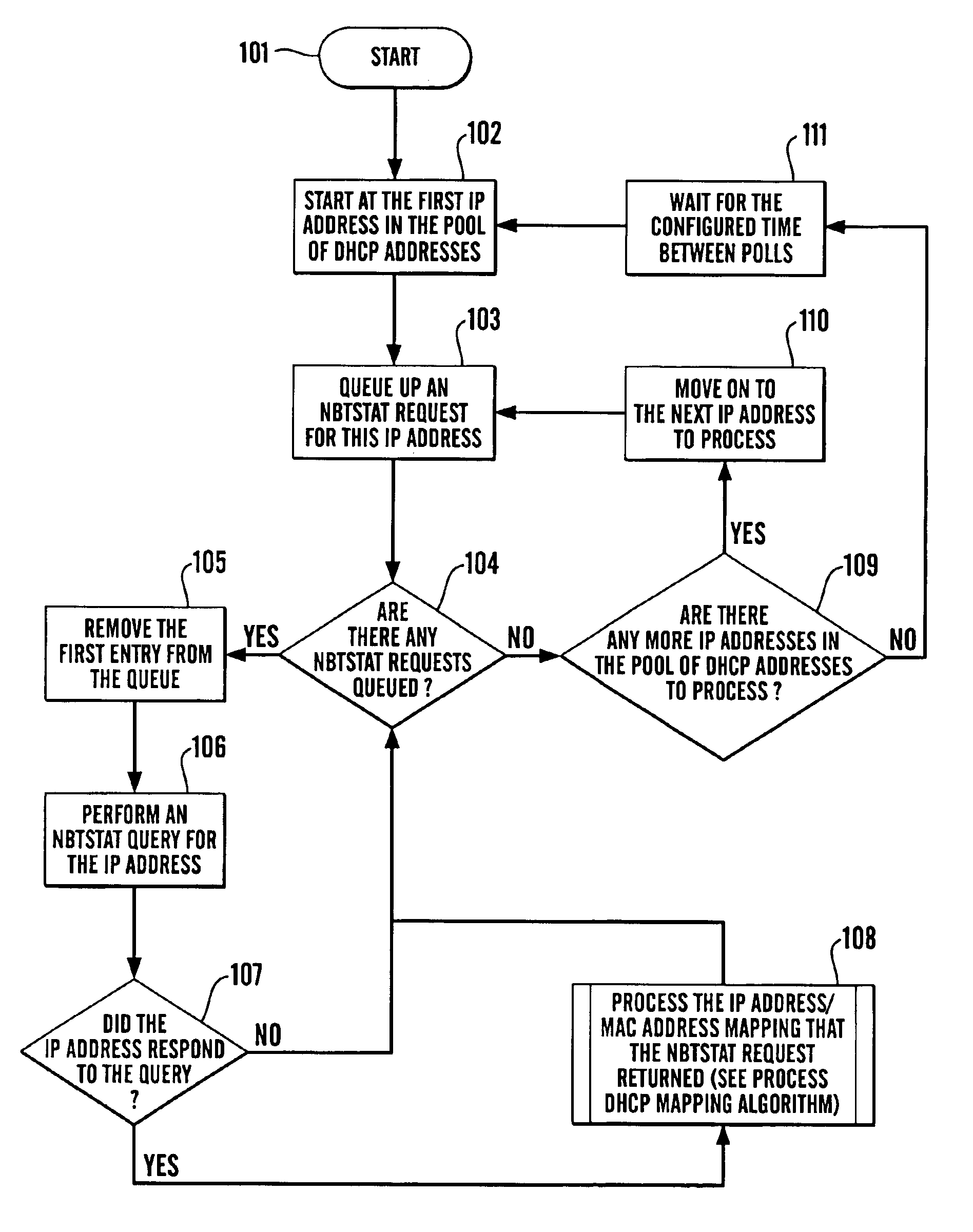 Tracking dynamic addresses on a network