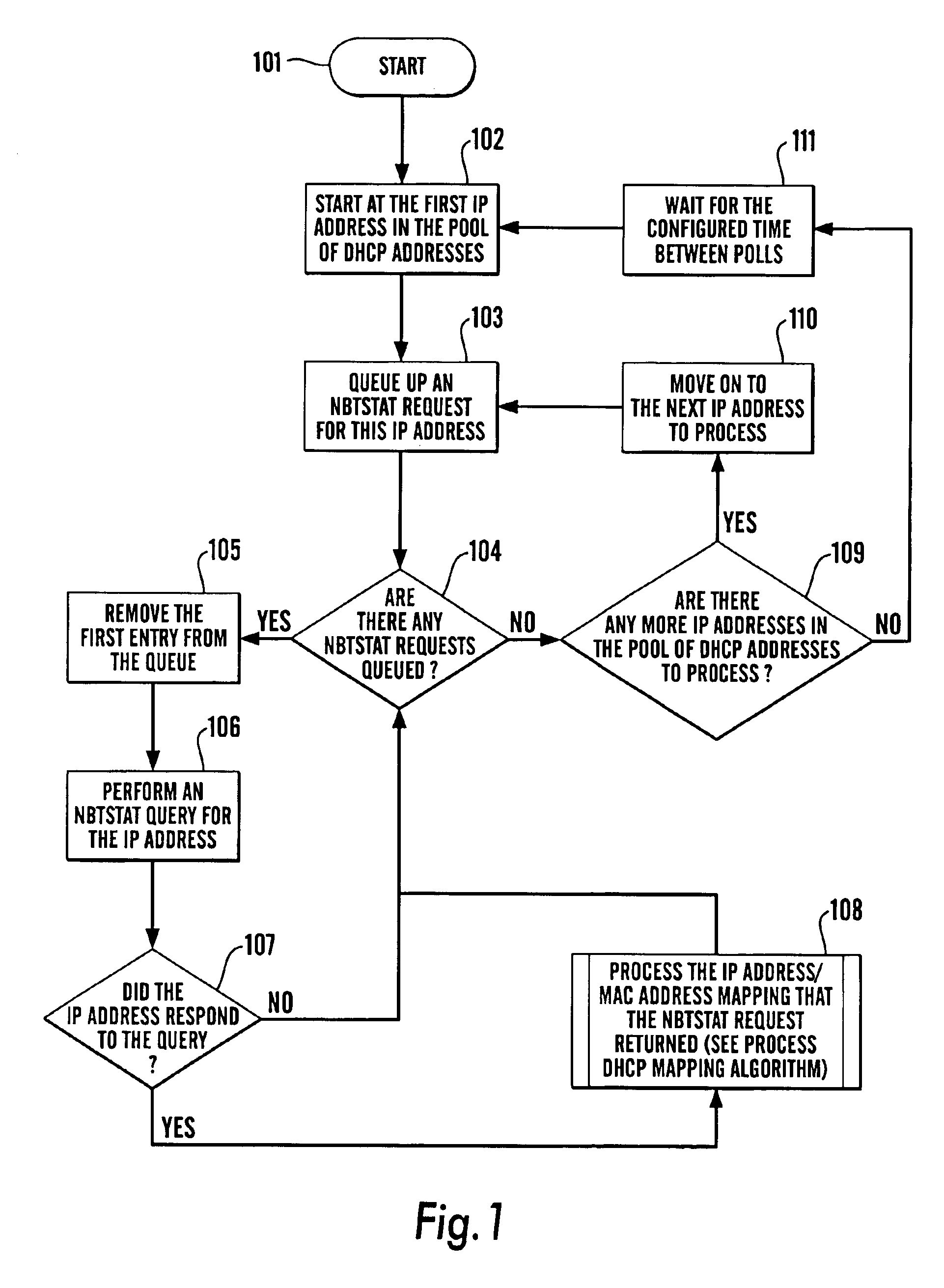 Tracking dynamic addresses on a network