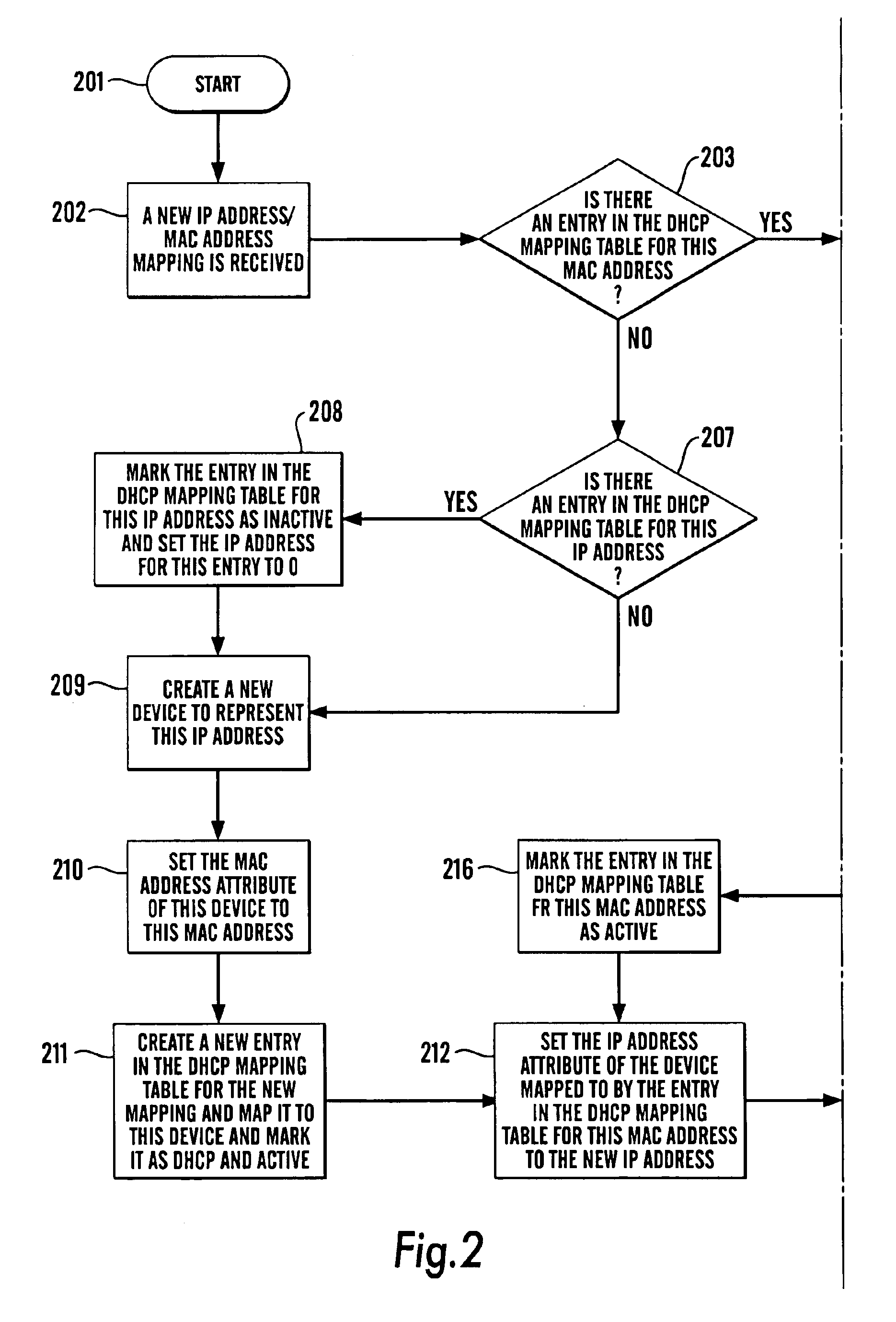 Tracking dynamic addresses on a network