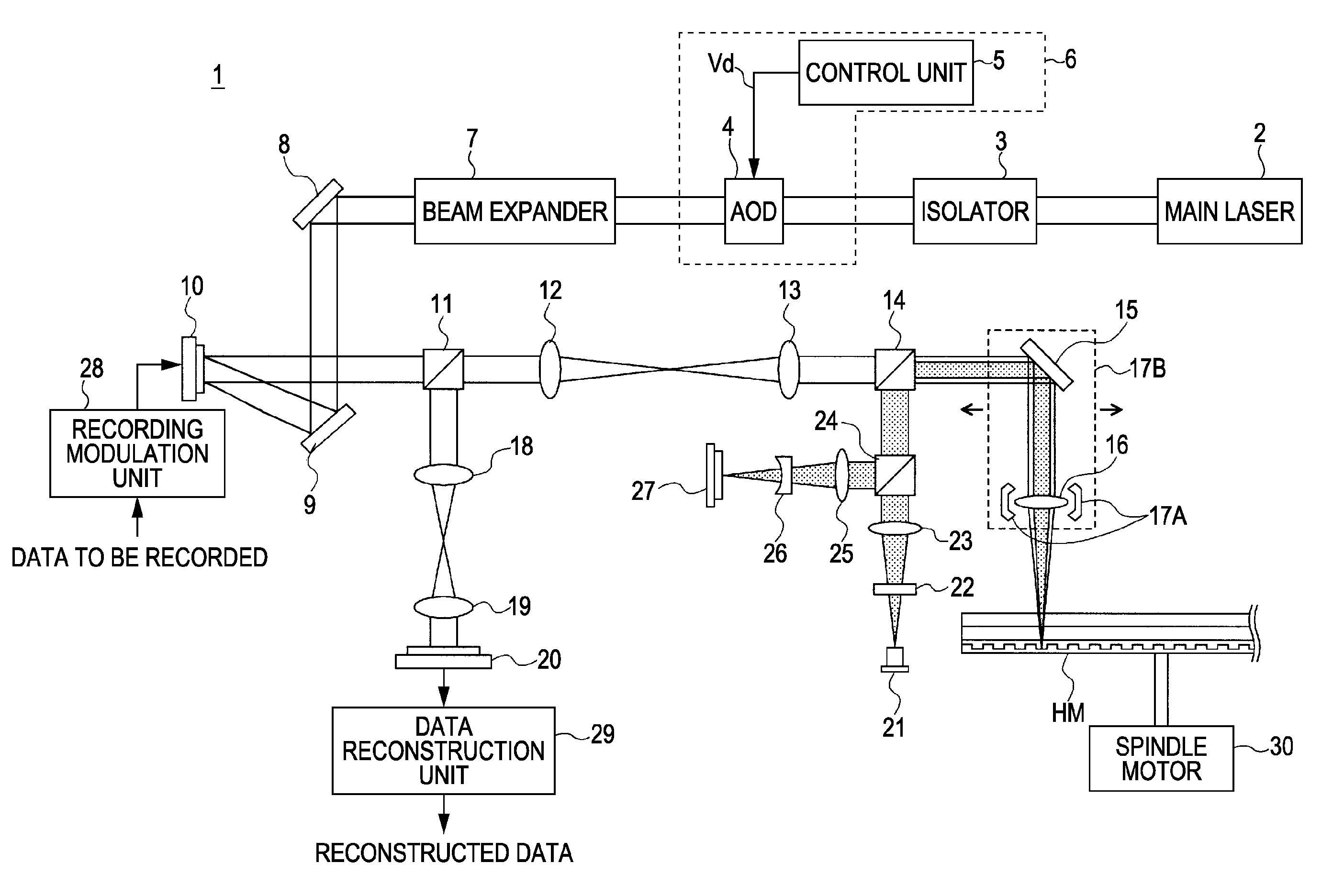 Optical unit, method for controlling drive, and holographic apparatus