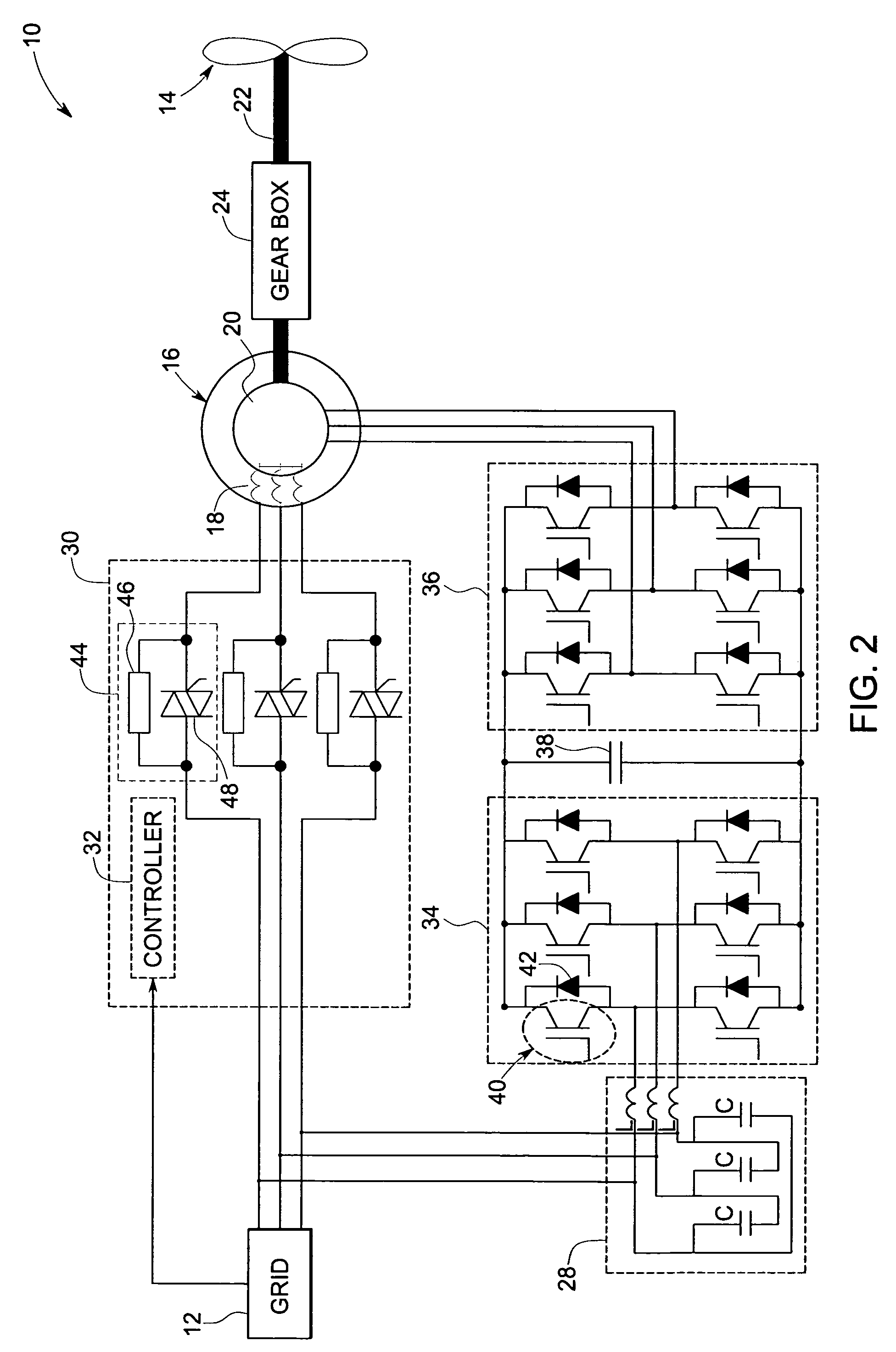 System and method of operating double fed induction generators