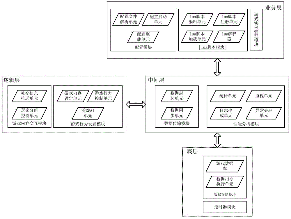 Game background program generation system and method