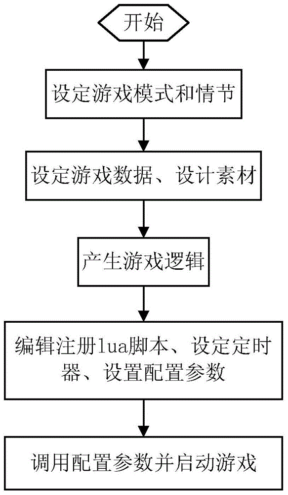 Game background program generation system and method