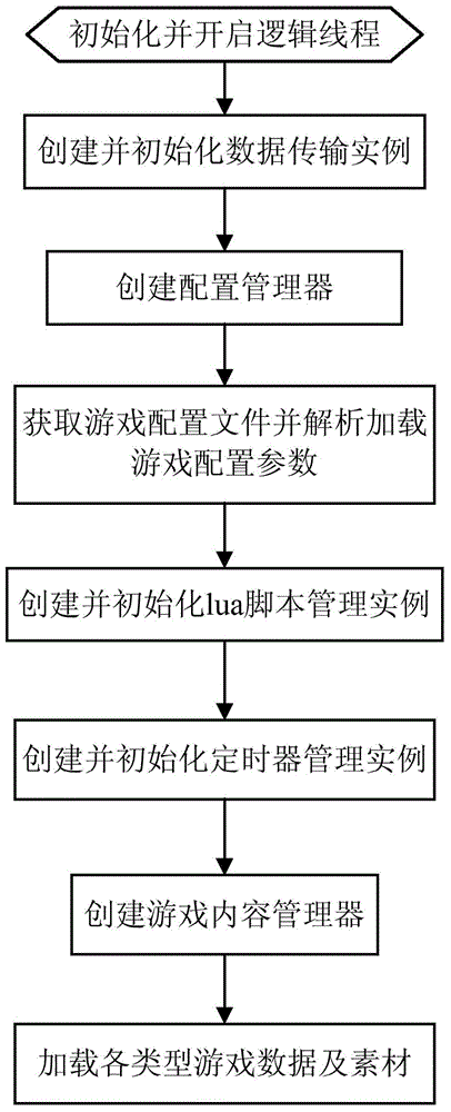 Game background program generation system and method