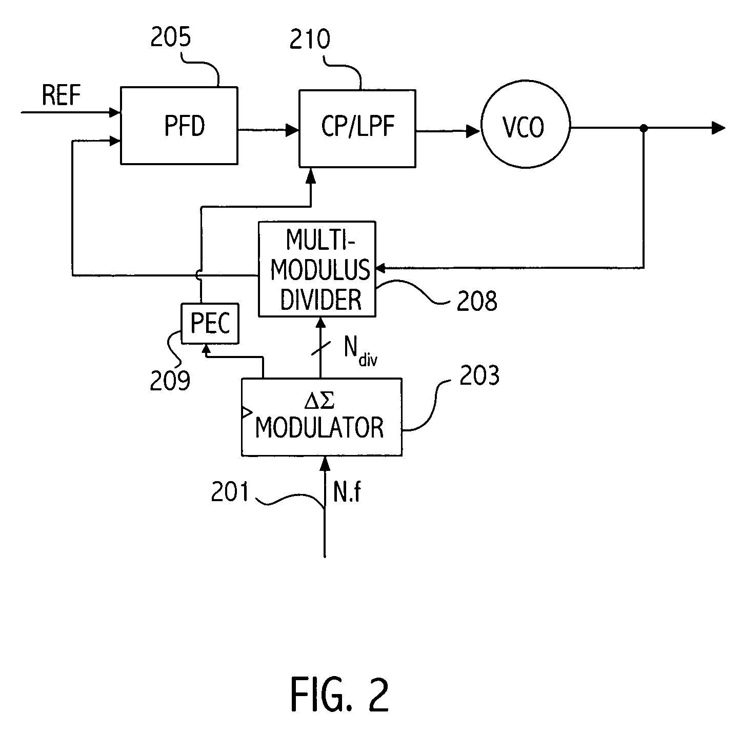 Phase error cancellation