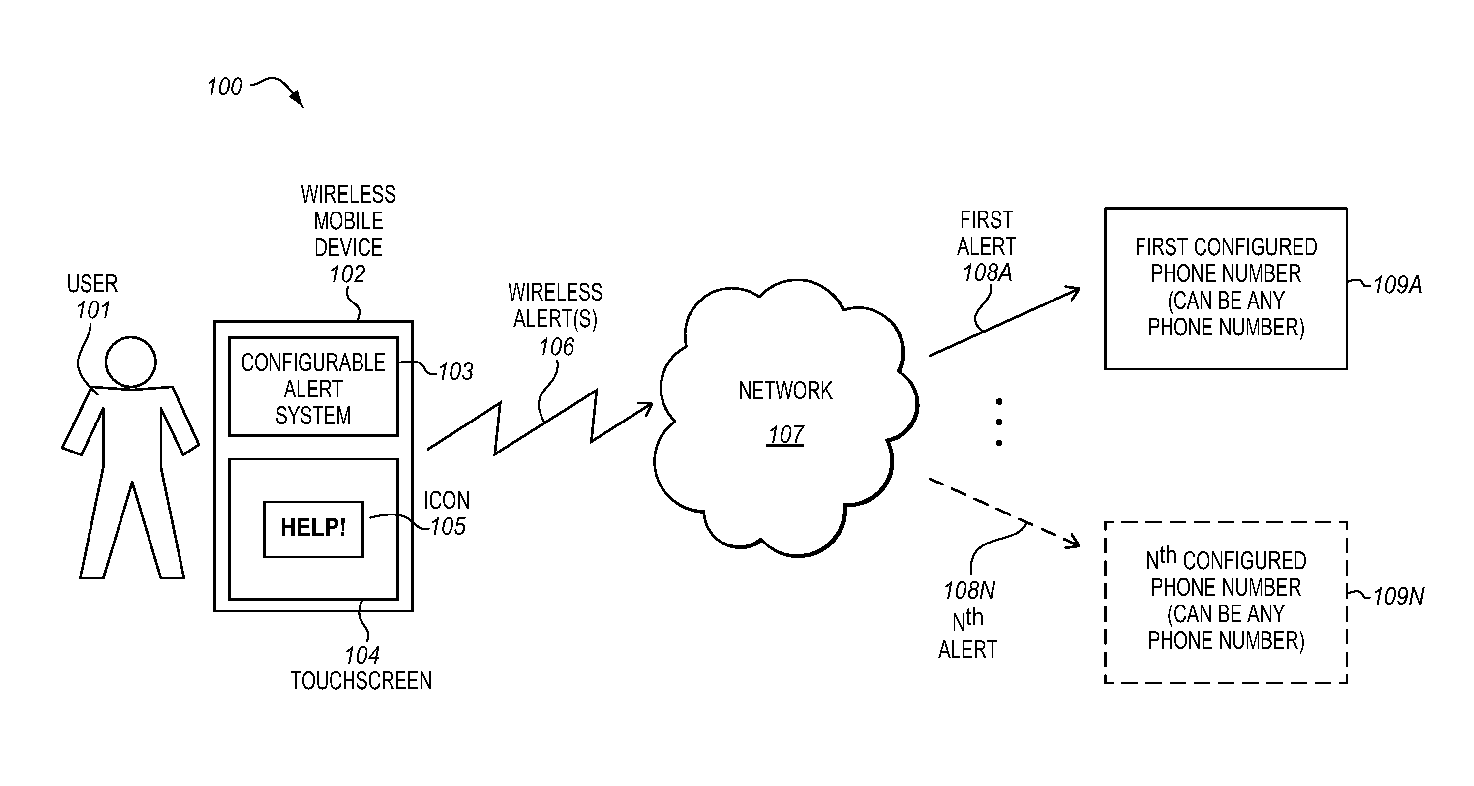 User Configurable Emergency Alert System for Mobile Wireless Devices