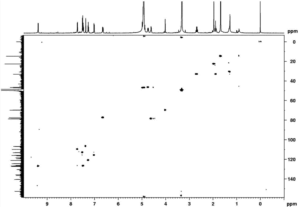 Indolocarbazole compounds as well as preparation method and application of indolocarbazole