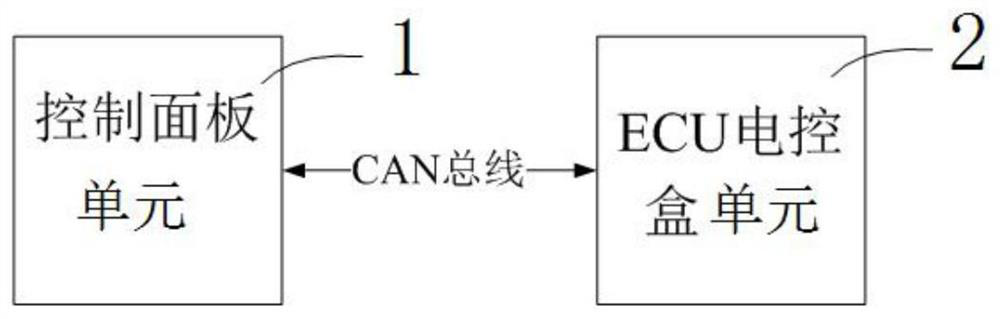 Double-temperature-zone refrigerating unit controller and double-temperature-zone temperature control method