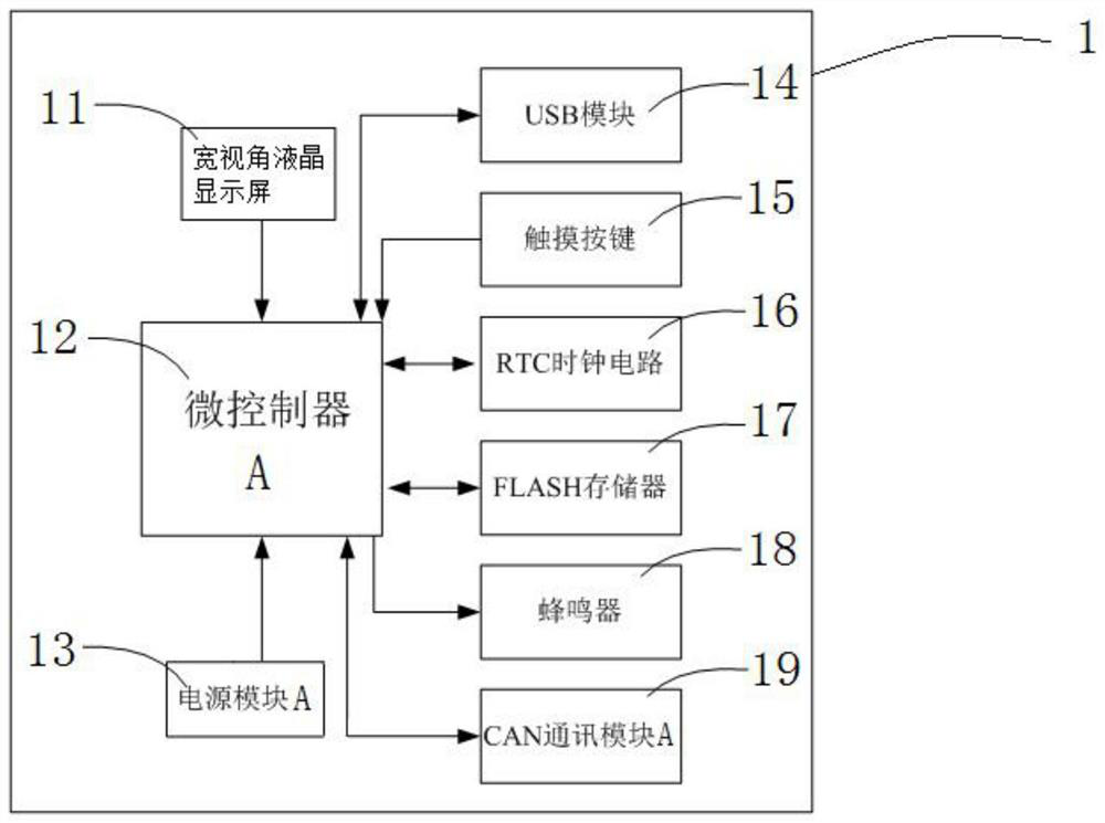 Double-temperature-zone refrigerating unit controller and double-temperature-zone temperature control method