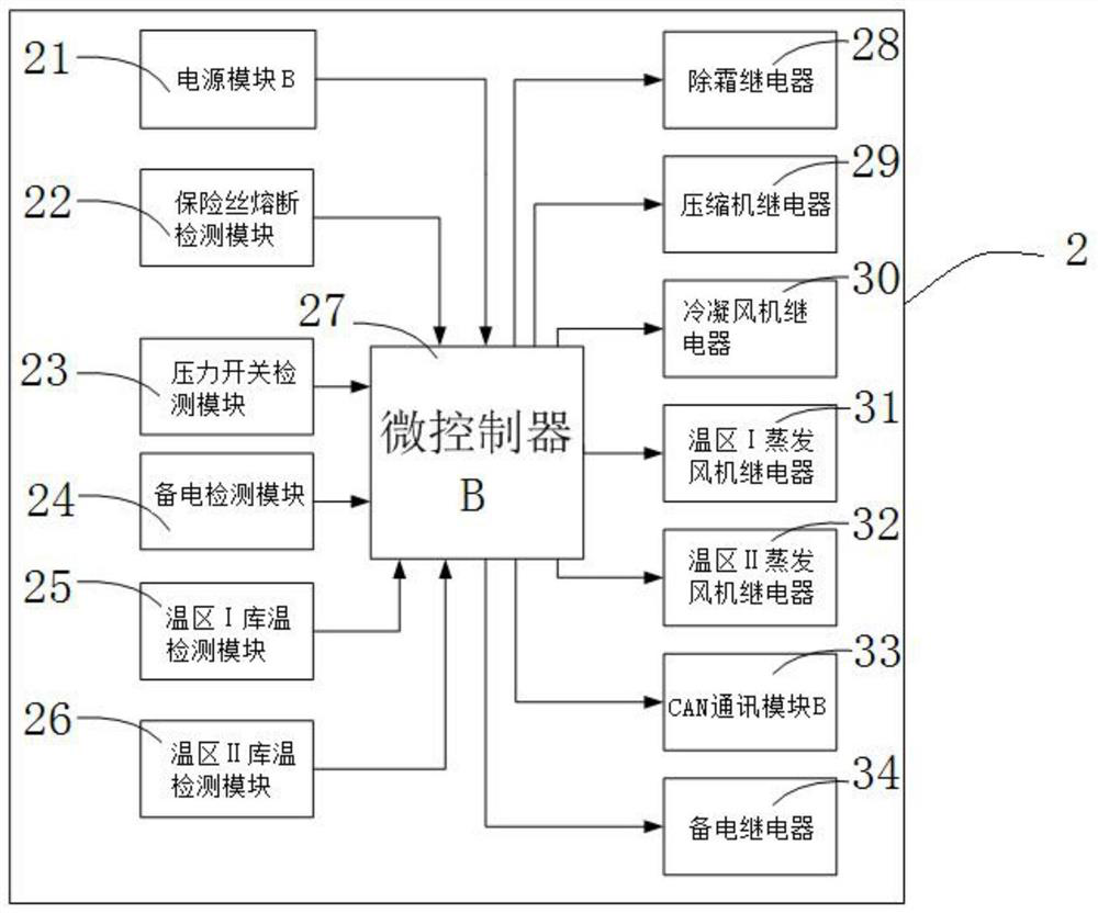 Double-temperature-zone refrigerating unit controller and double-temperature-zone temperature control method