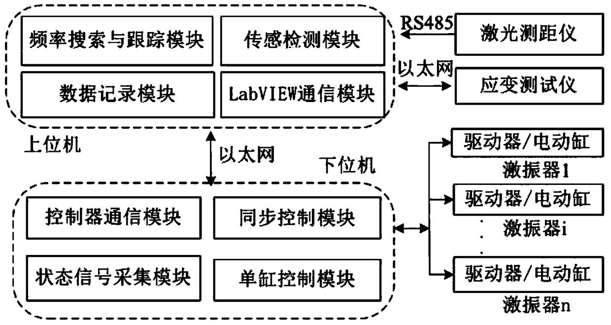 System and method for synchronously controlling fatigue loading of wind turbine blades based on multiple exciters