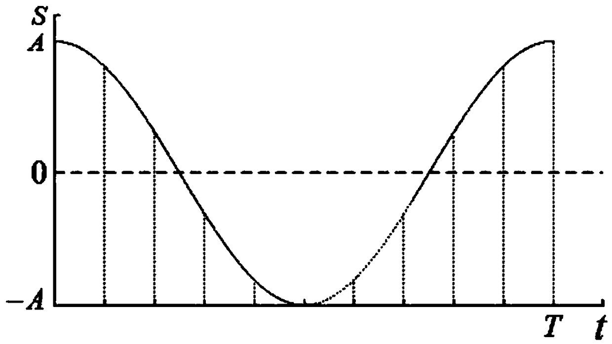 System and method for synchronously controlling fatigue loading of wind turbine blades based on multiple exciters