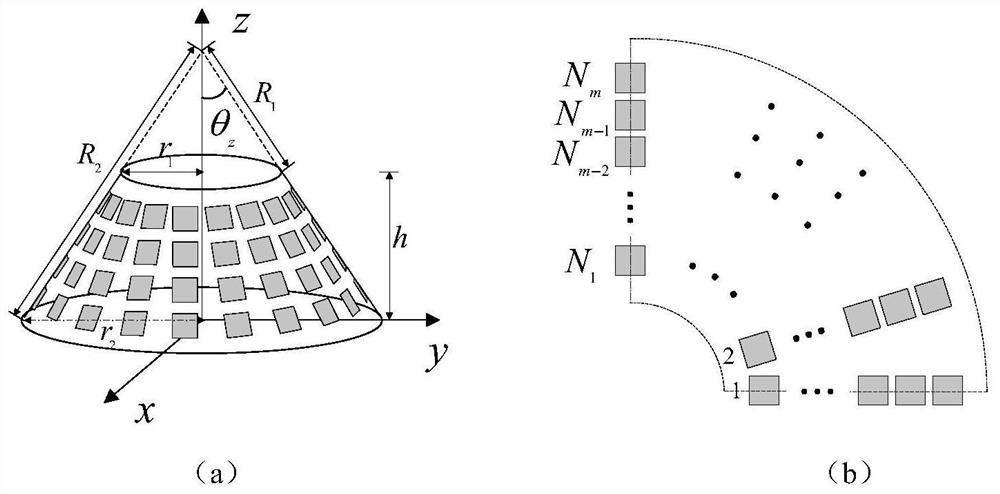 Rapid analysis method for electromagnetic property characteristic model of repetitive structure considering carrier platform coupling