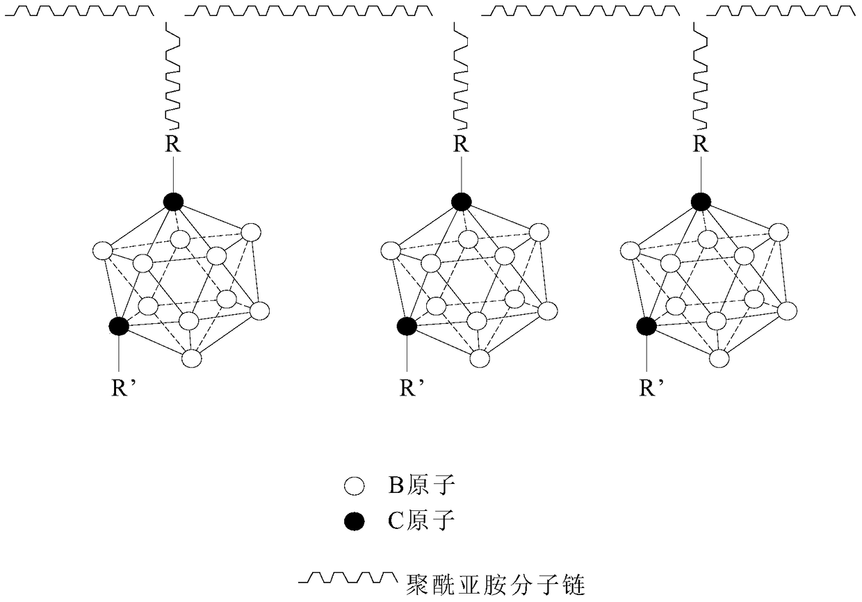 Alignment film material and preparation method, alignment film and preparation method