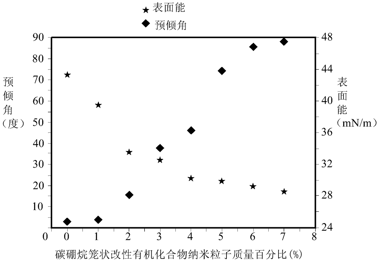 Alignment film material and preparation method, alignment film and preparation method