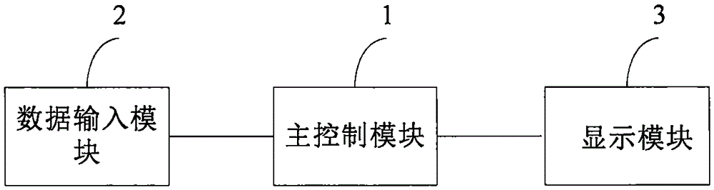 Display equipment and display method