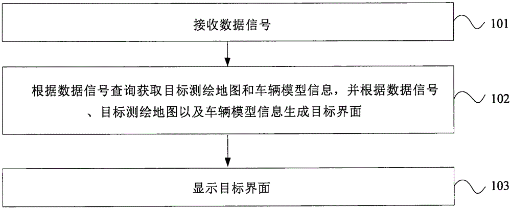 Display equipment and display method