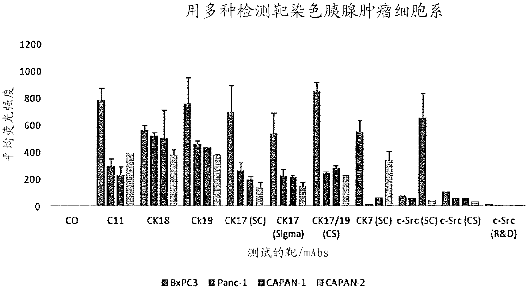 Methods and kits for the detection of circulating tumor cells in pancreatic patients using polyspecific capture and cocktail detection reagents