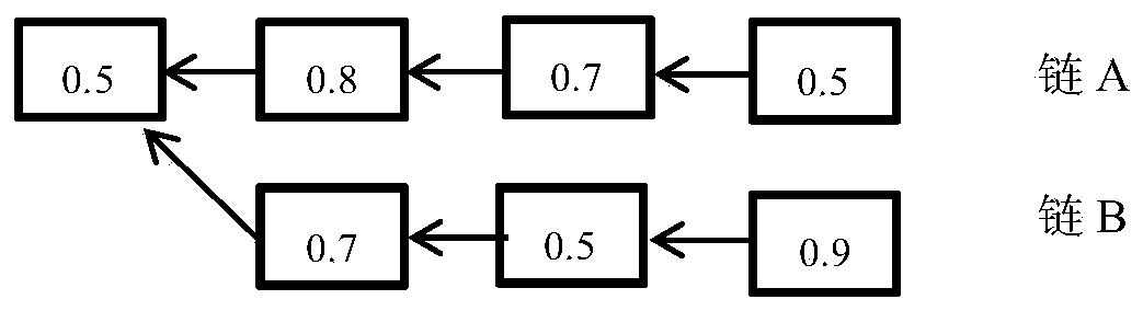 Blockchain method and system based on storage proof