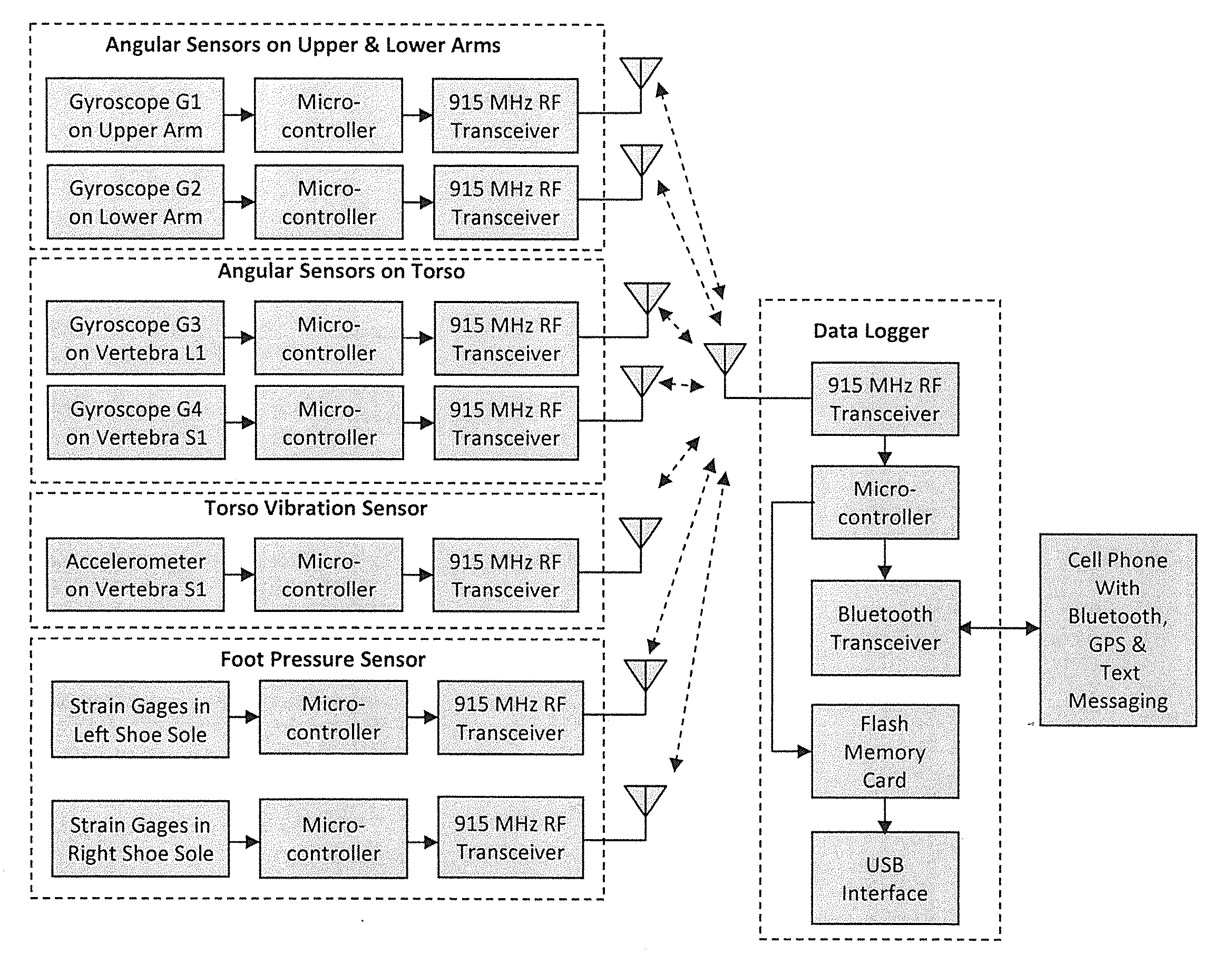 System and method to predict and avoid musculoskeletal injuries