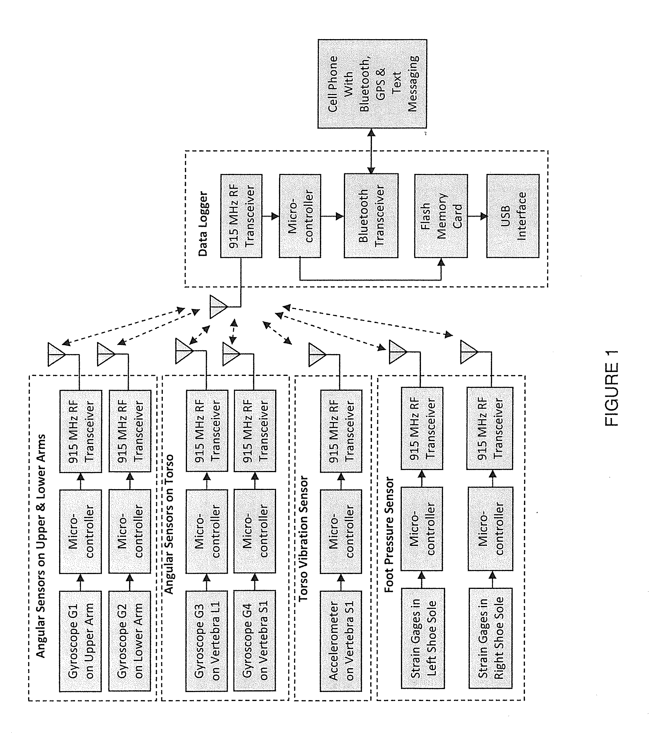 System and method to predict and avoid musculoskeletal injuries