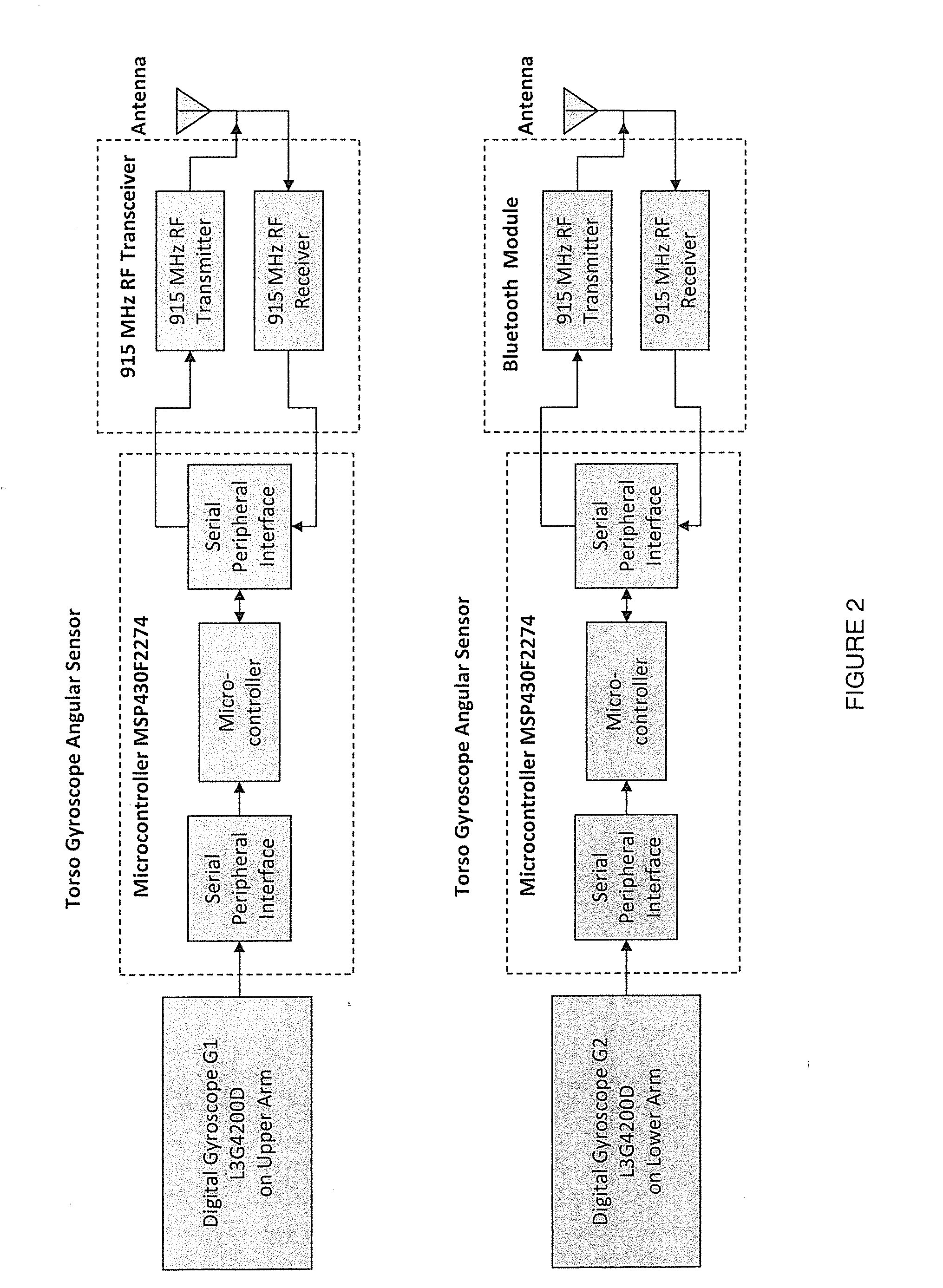 System and method to predict and avoid musculoskeletal injuries