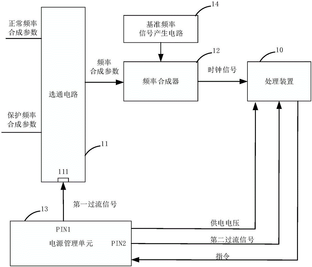 Processing device operation protecting method and device