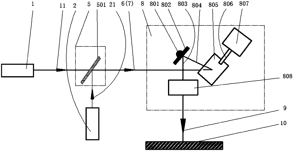 A system and method for layered milling of multi-layer materials based on spatially combined laser focus