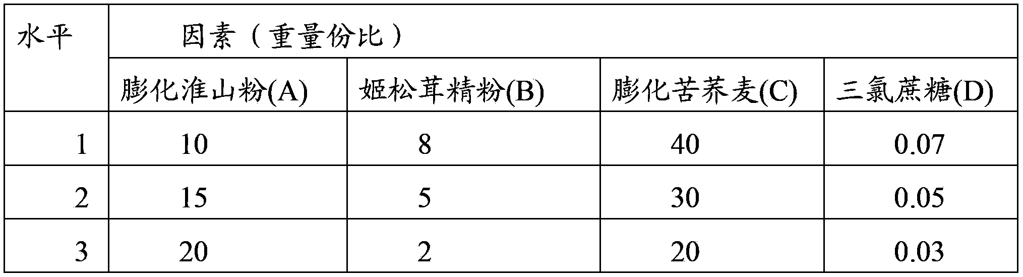 Rhizoma polygonati nutrition powder and preparation method thereof