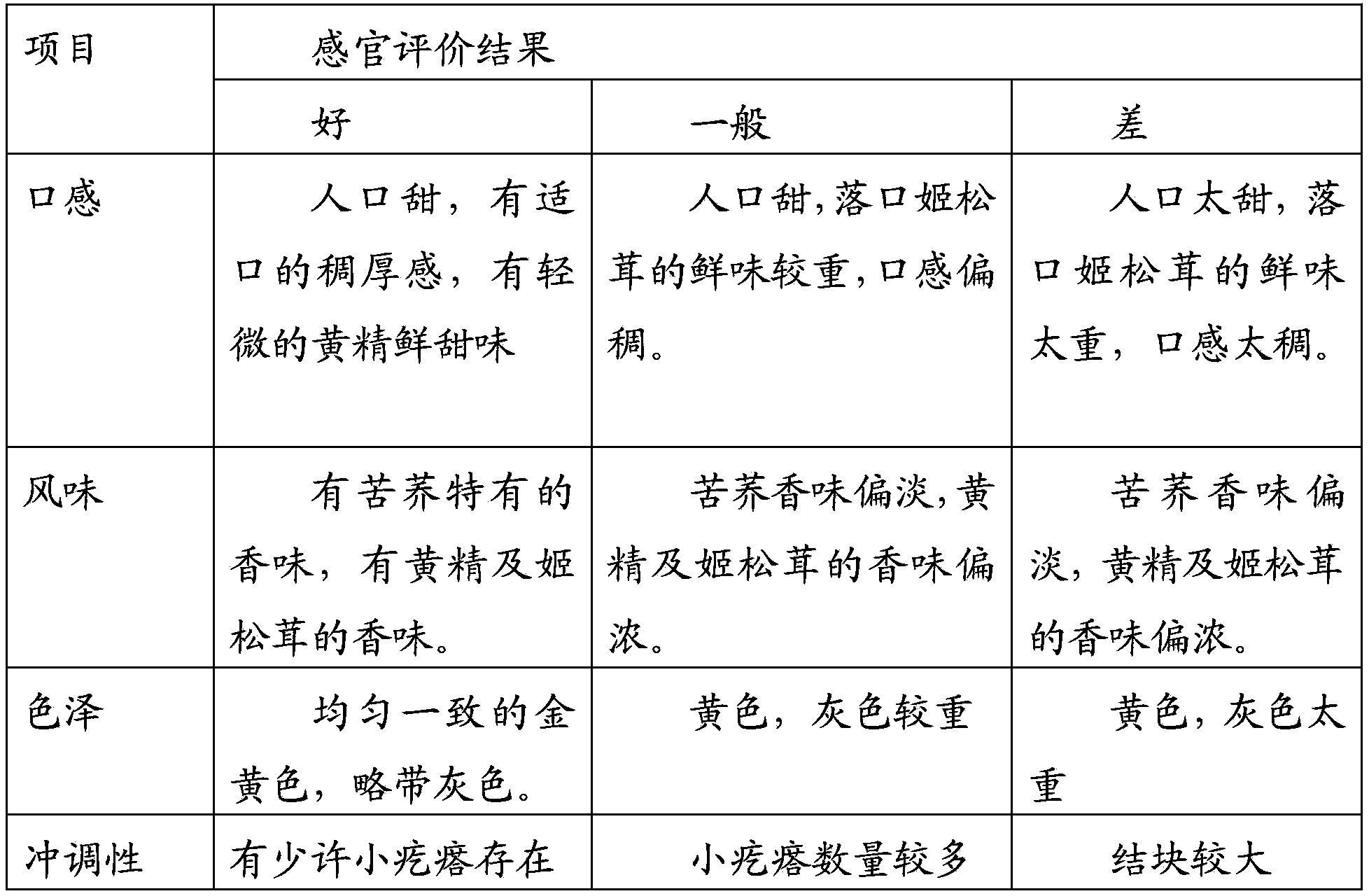 Rhizoma polygonati nutrition powder and preparation method thereof