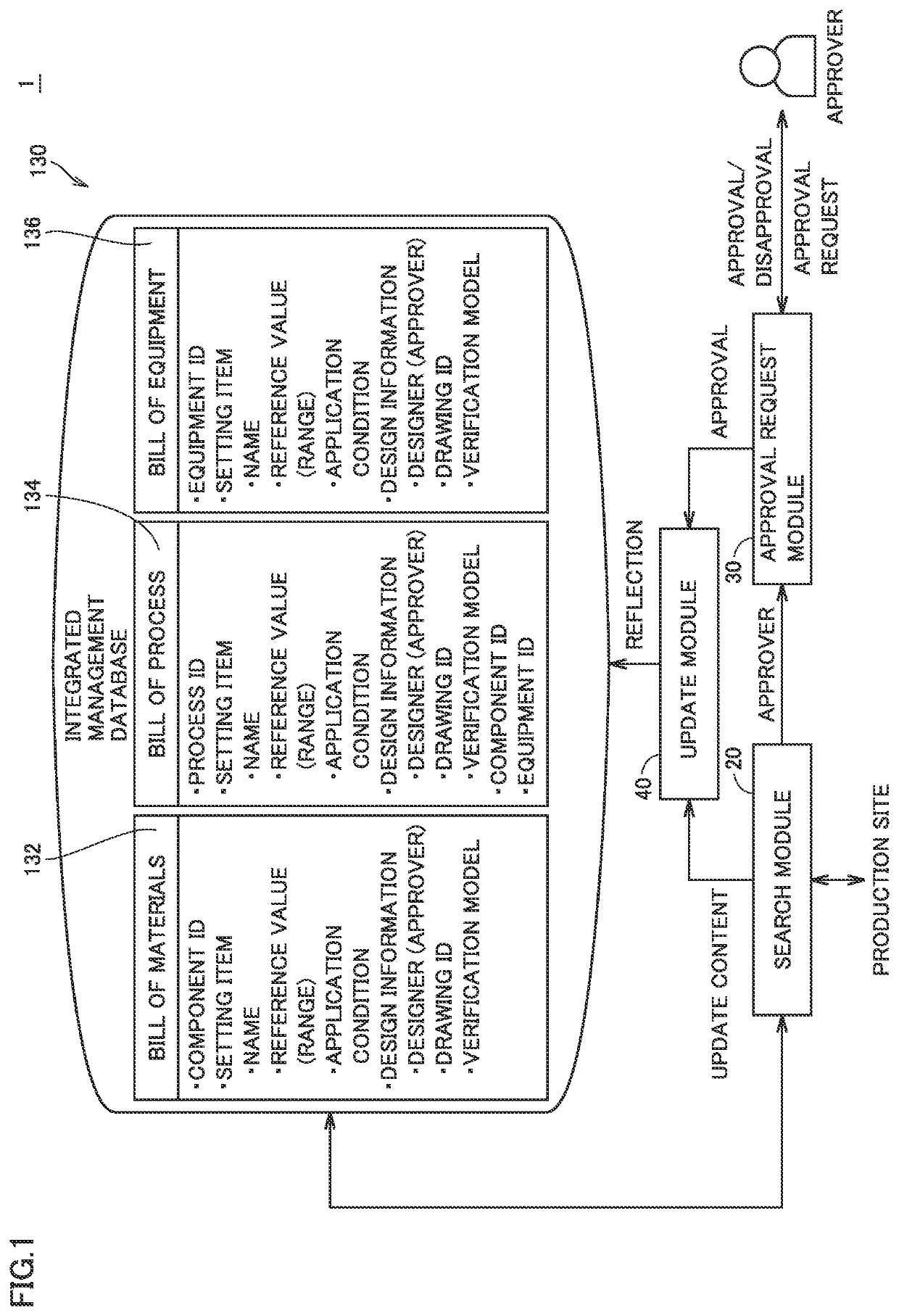 Information management system, information management method, and non-transitory storage medium having information management program stored thereon