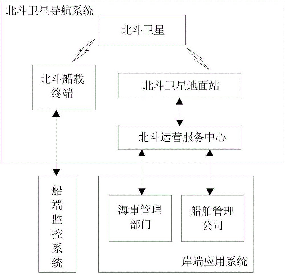 Ship-shore integration monitoring system and operating state identification method of marine incinerator