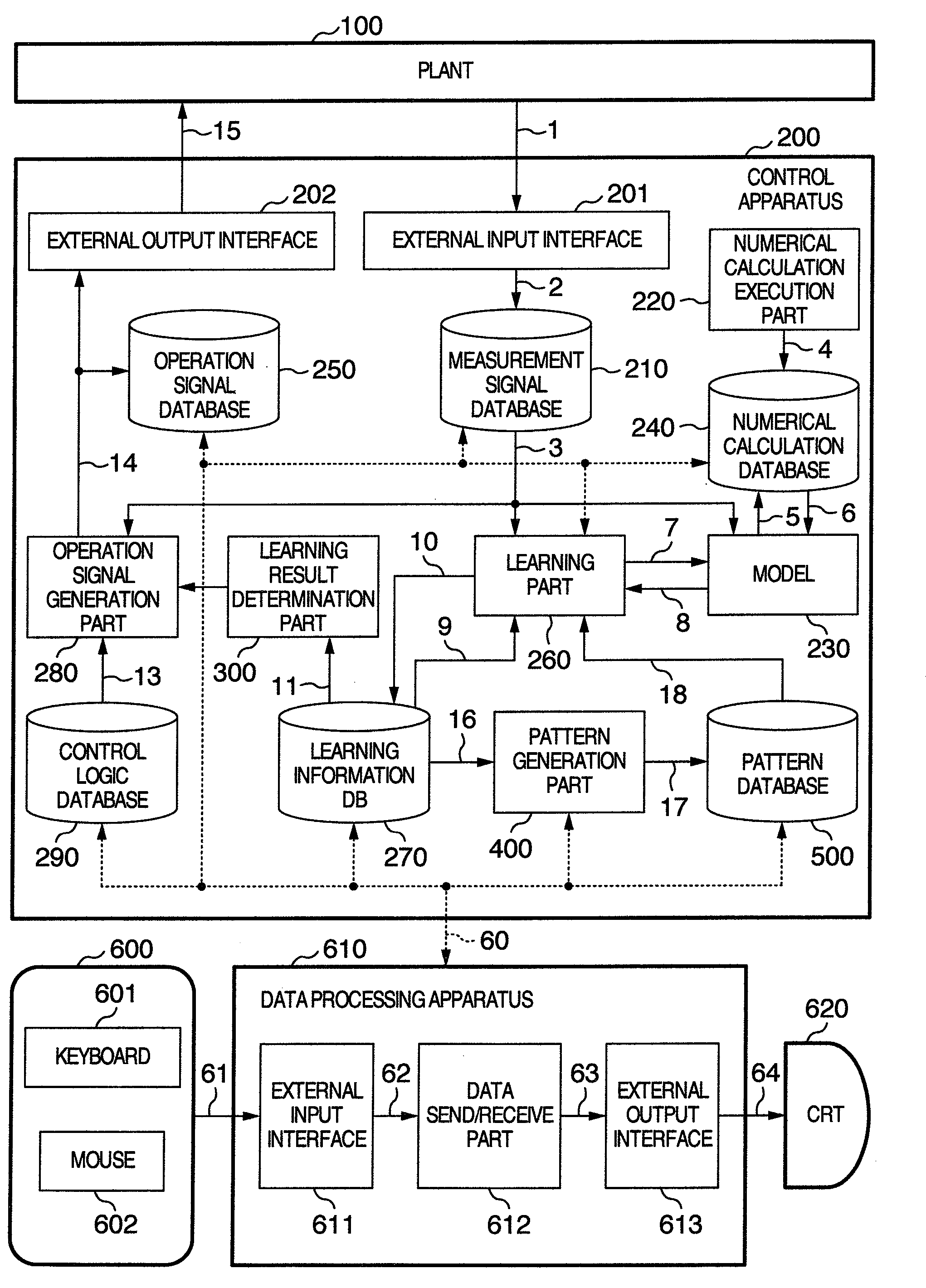 Plant Control Apparatus