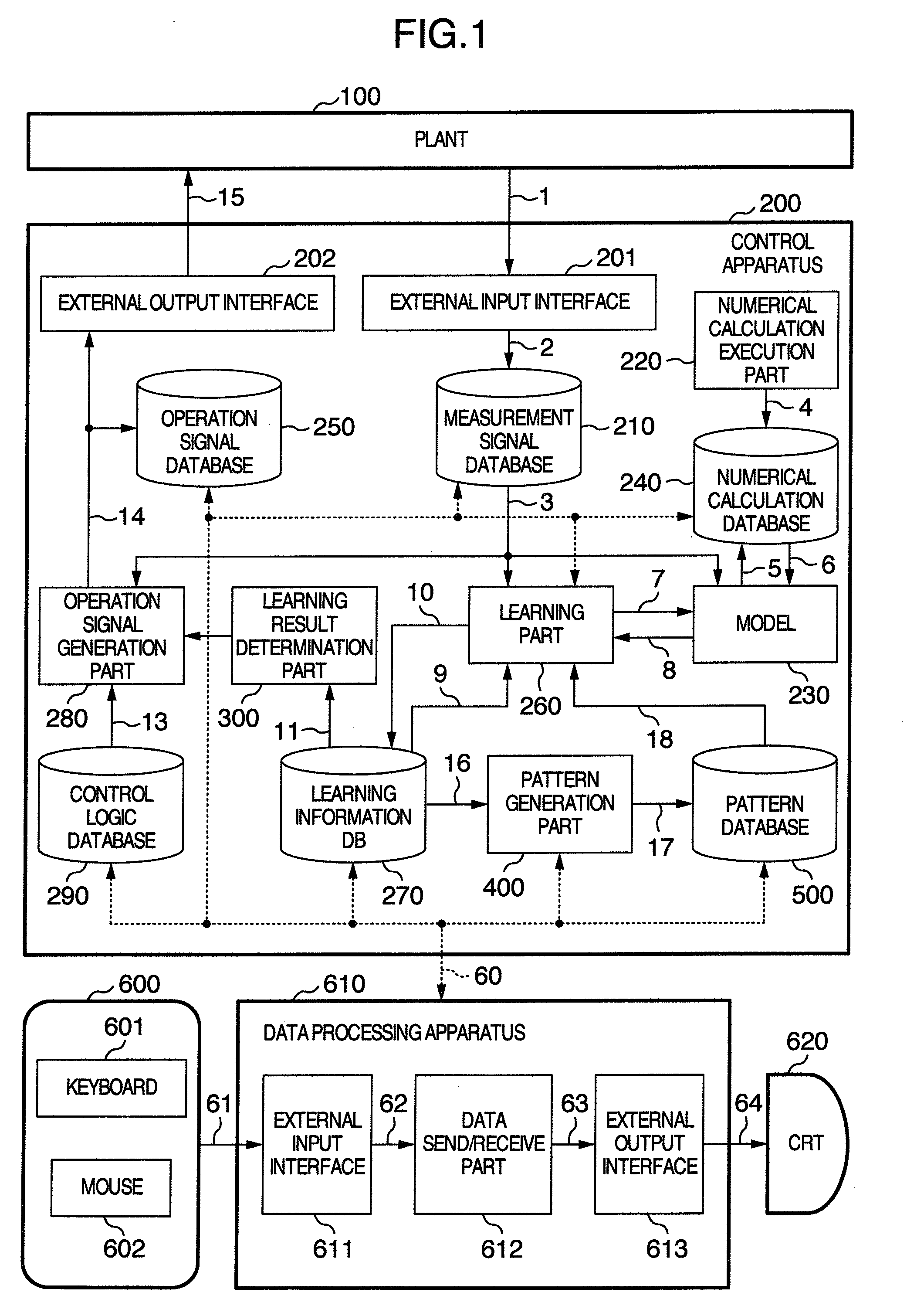 Plant Control Apparatus