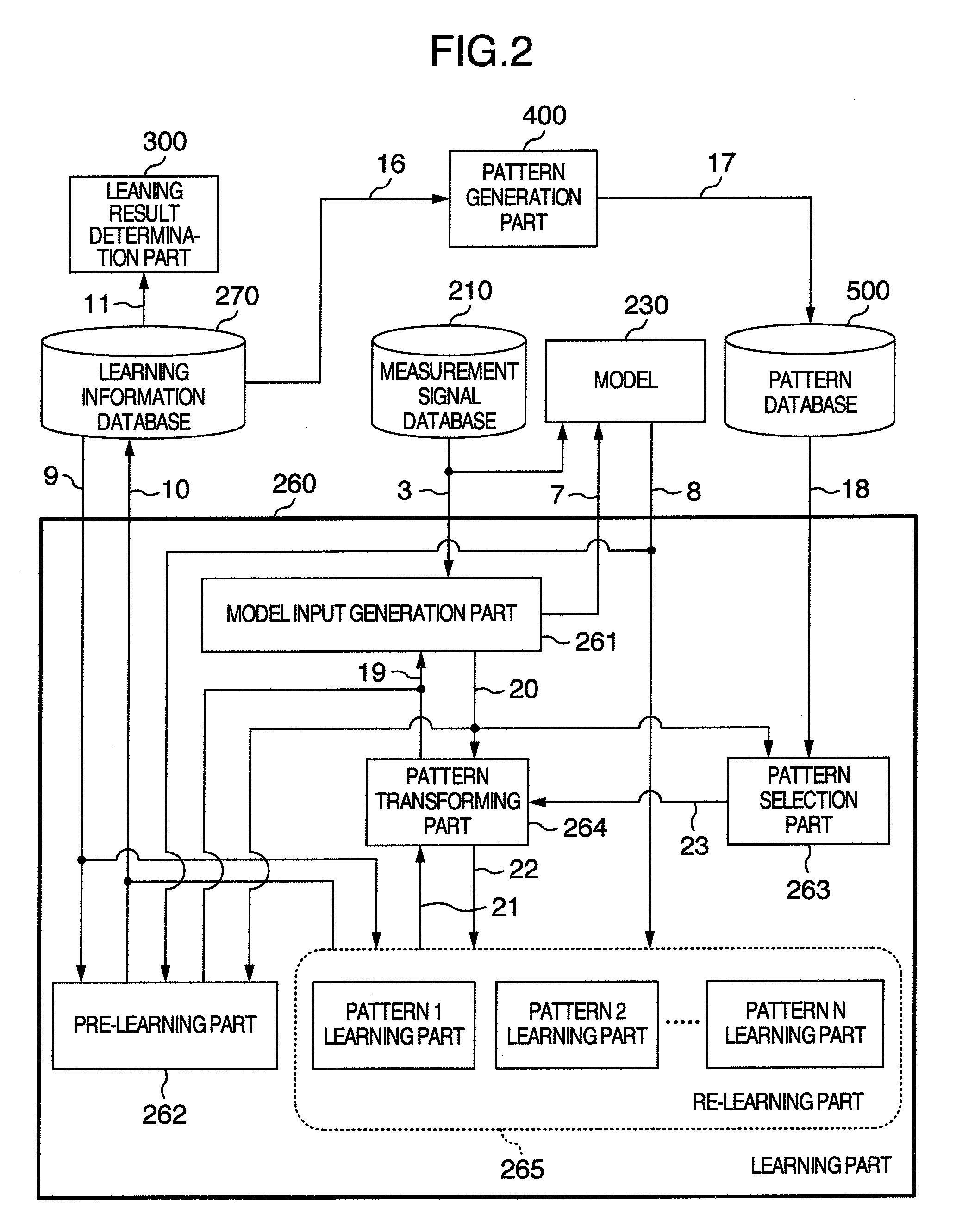 Plant Control Apparatus