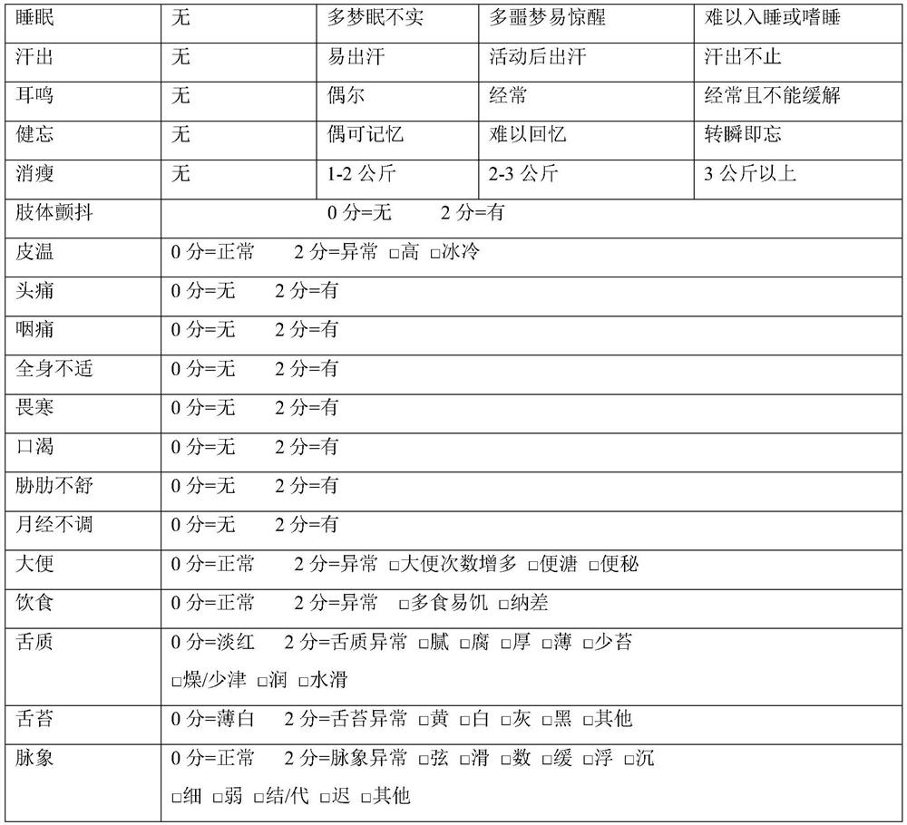 Traditional Chinese medicine composition for treating subacute thyroiditis and application thereof