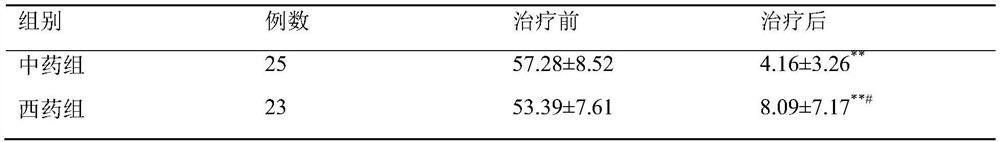 Traditional Chinese medicine composition for treating subacute thyroiditis and application thereof