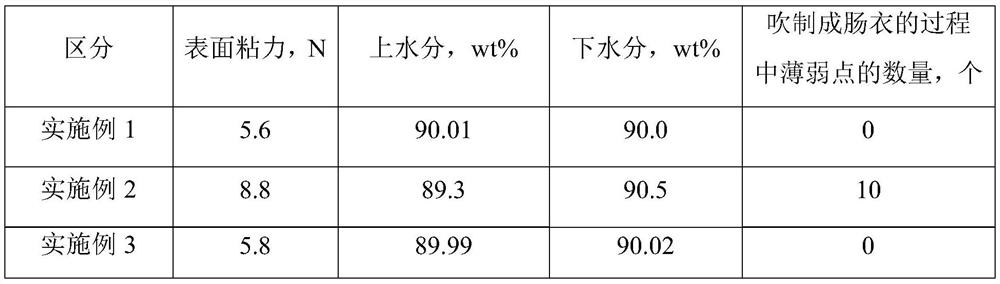 Collagen fiber quality judgment method