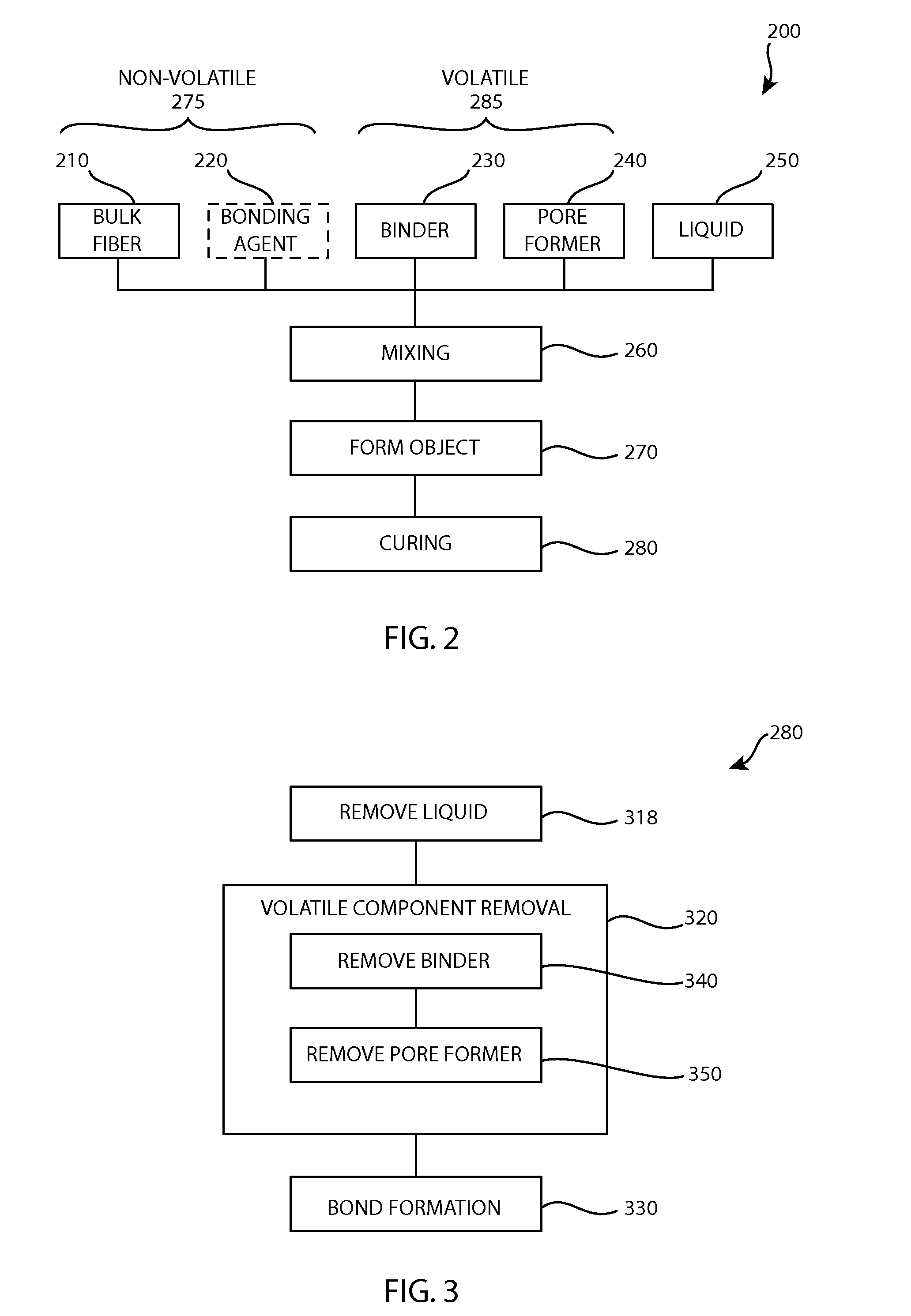 Devices and Methods for Tissue Engineering