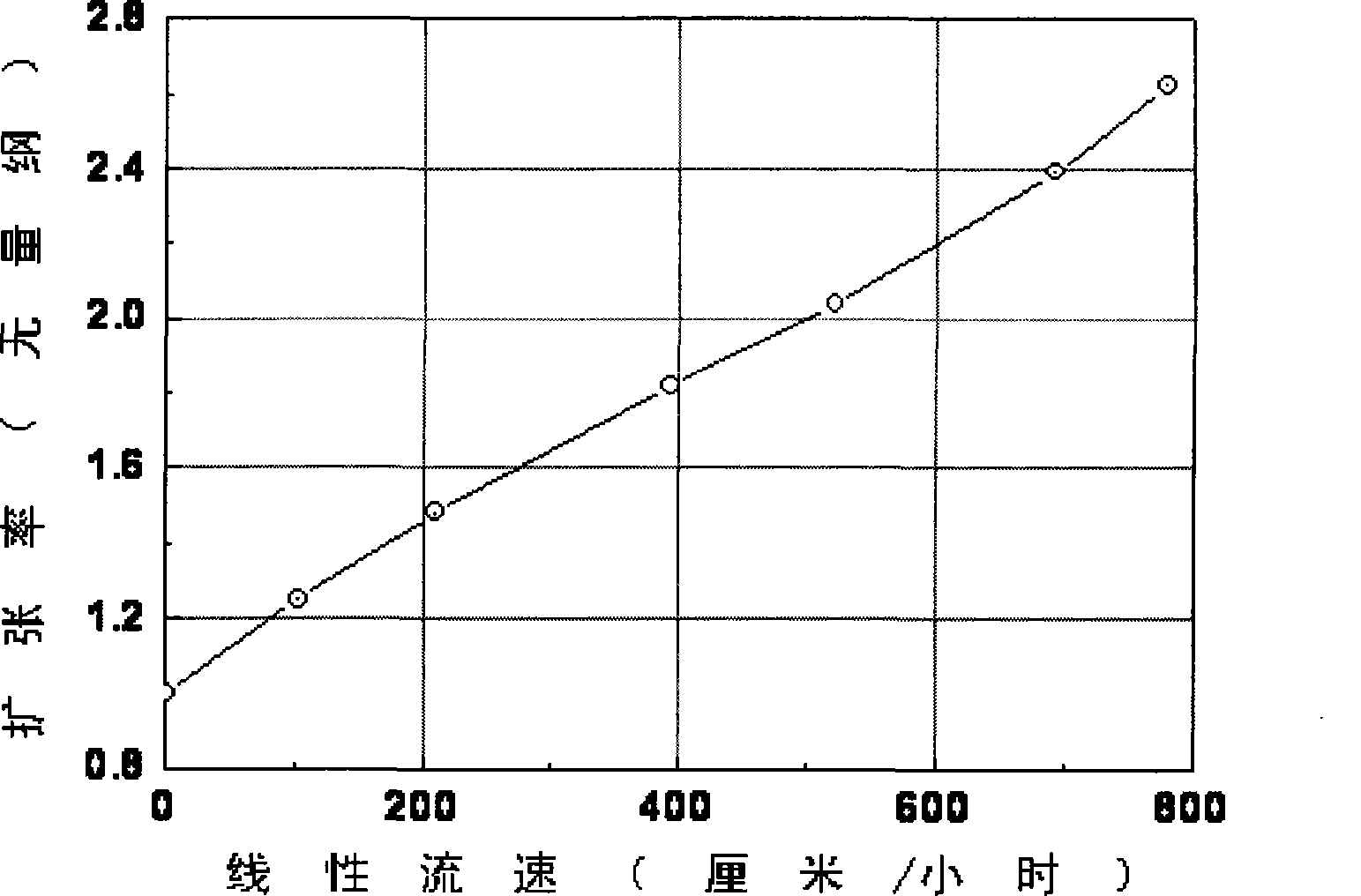 Homogeneous crosslinking beta-cyclodextrin/wolfram carbine composite microsphere and method of producing the same