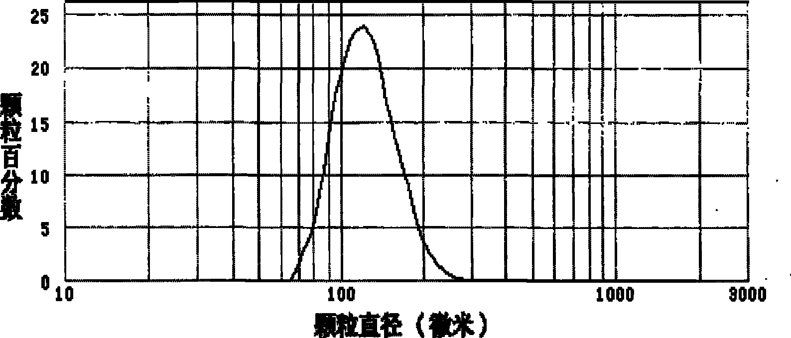 Homogeneous crosslinking beta-cyclodextrin/wolfram carbine composite microsphere and method of producing the same