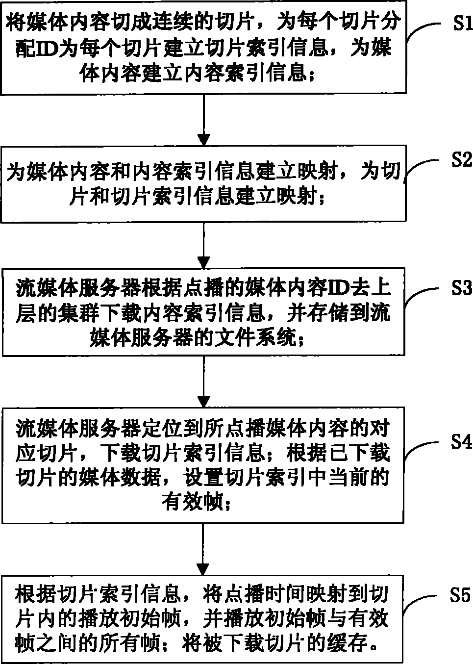 Method for frame-granularity real-time downloading and play of streaming media server