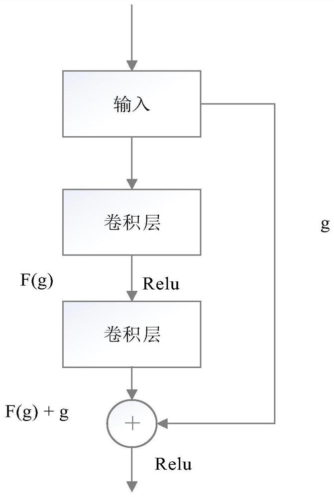 Planning sub-target merging method based on deep learning